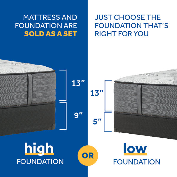 Sealy Posturepedic 13'' Medium Innerspring Mattress and Box Spring